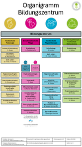 Organigramm (PDF)