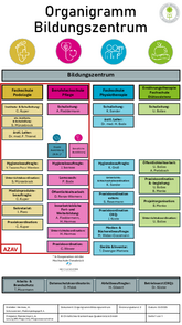 Organigramm Bildungszentrum PDF